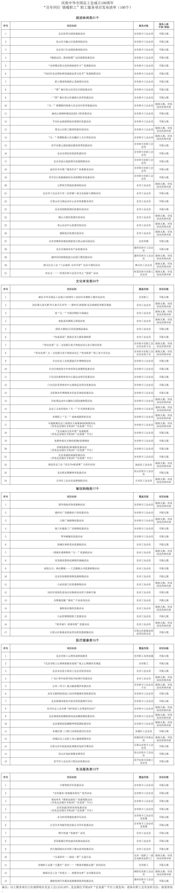 配资专业门户 100元可全年畅游京津冀百余家景区，北京推出100项职工服务