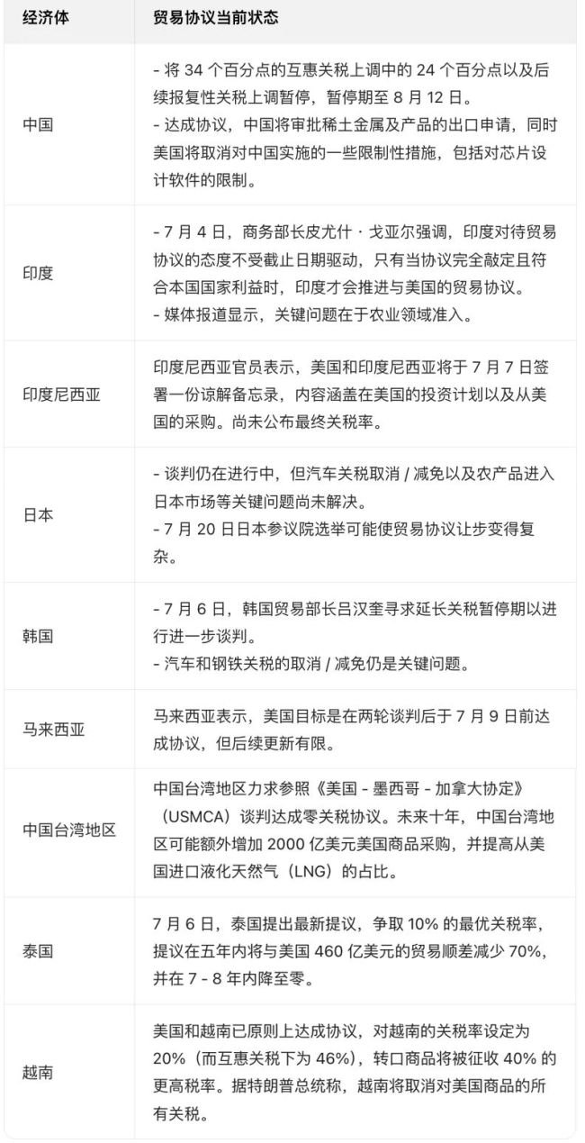 顶着关税创新高 美股凭什么 盈利强势回归